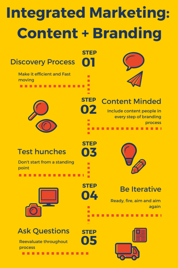 Our-Branding-Process - The Goss Agency