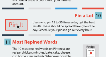 Pinterest Tips for Business Success