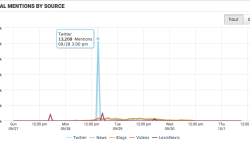 Why Twitter Still Matters