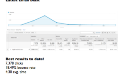 Best Email Marketing Results Yet