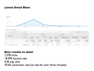 email marketing results