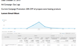 Email Marketing Works!