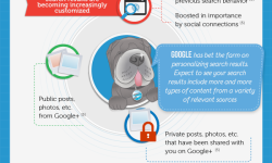 Understanding Content Marketing for 2016