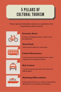 5 pillars of cultural tourism