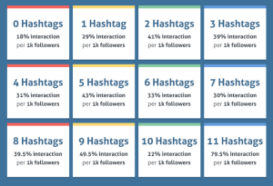 hashtag infographic for social