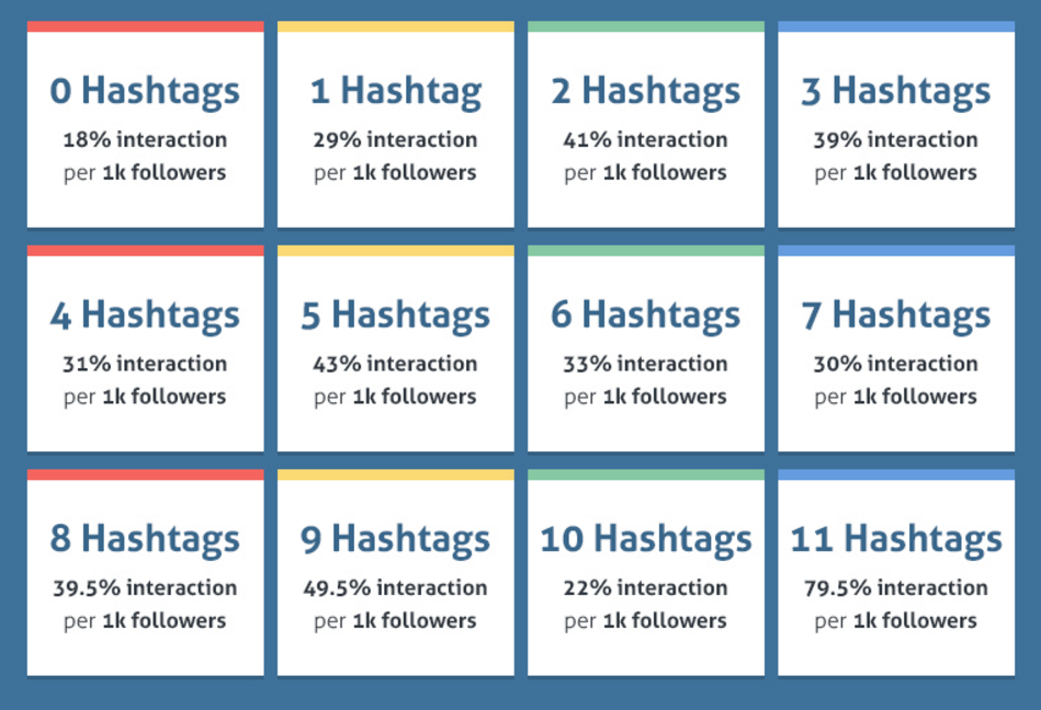 marque & similar hashtags