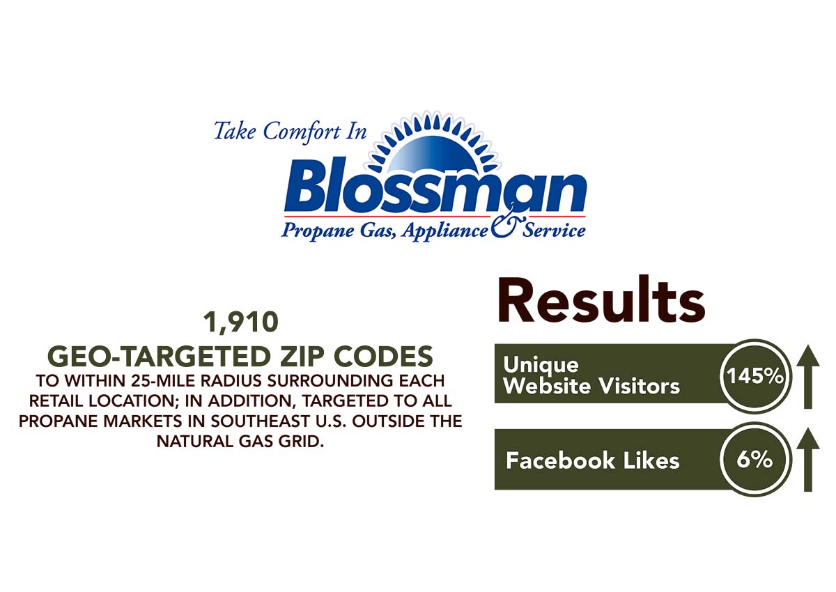 Blossman digital and social results