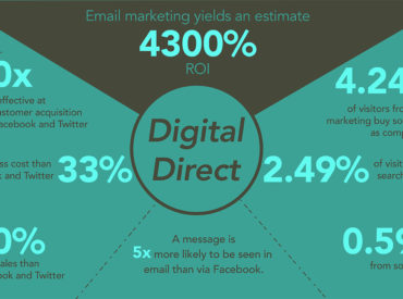 Digital Advertising Statistics You Need to Know (Infographic)