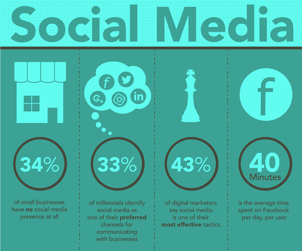 Digital Advertising Statistics You Need to Know (Infographic) - The ...