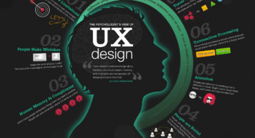 UX Design: What Can It Do For You?