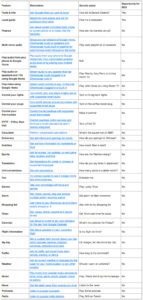 google list