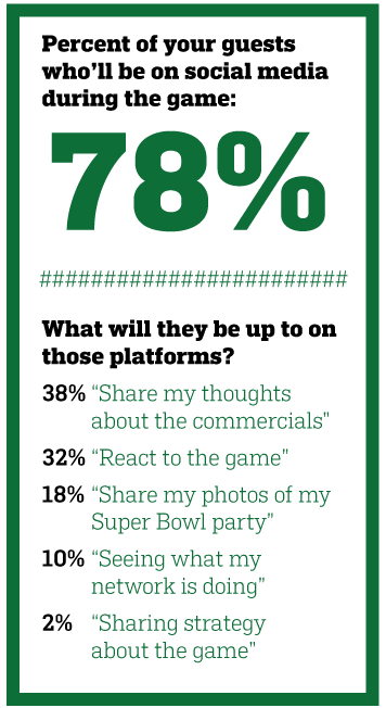 Brand Engagement Grows as Fans Use Social Media During The Super Bowl