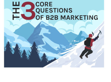 The 3 Core Questions of B2B Digital Content Marketing